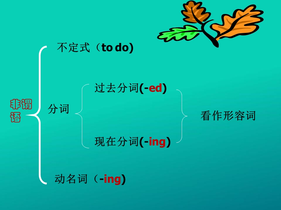 英语非谓语动词歌曲导入法ppt课件.ppt_第2页