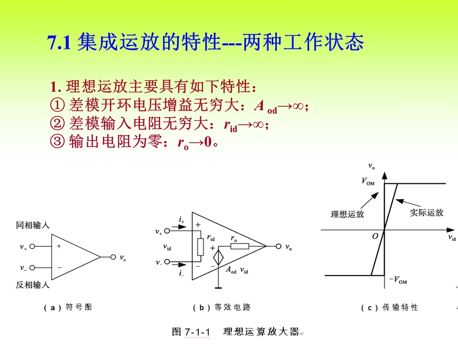 第七章运算放大器7.1运算放大器特性同相比例放大电路反相比例放大ppt课件.ppt_第2页