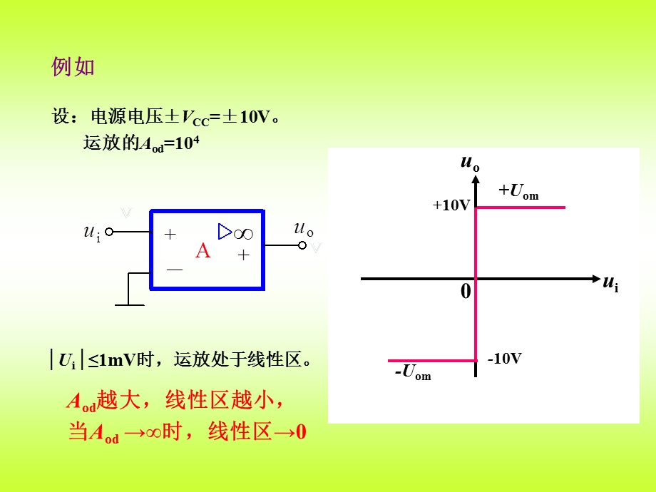 第七章运算放大器7.1运算放大器特性同相比例放大电路反相比例放大ppt课件.ppt_第3页