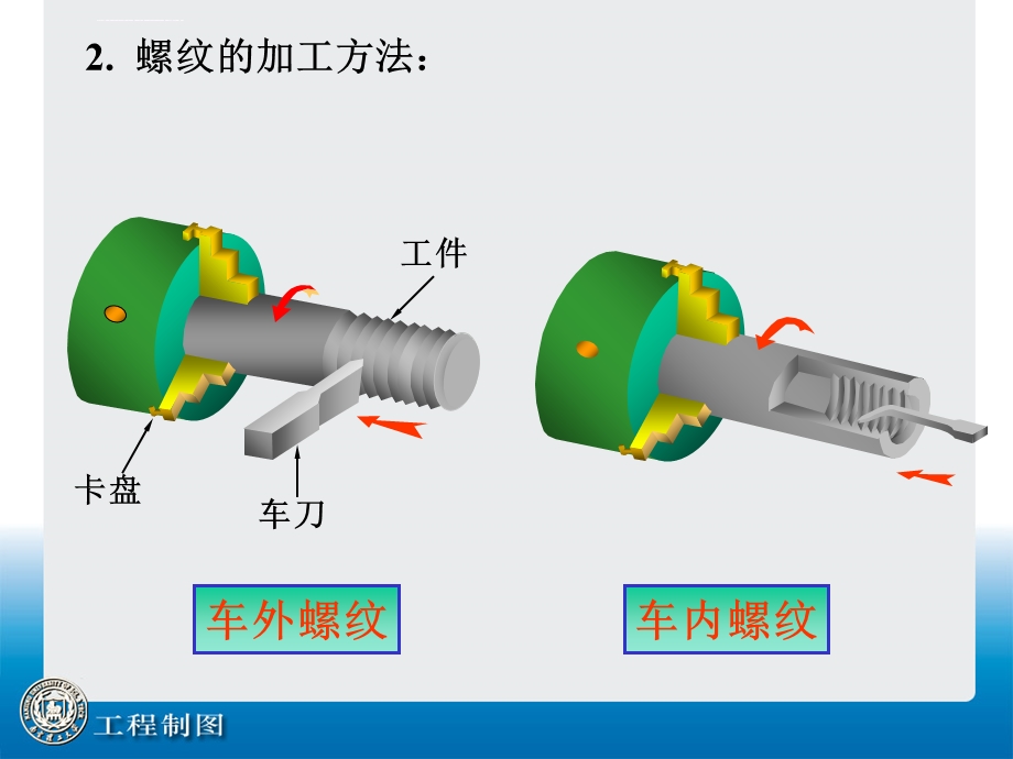 螺纹及螺纹连接件ppt课件.ppt_第3页