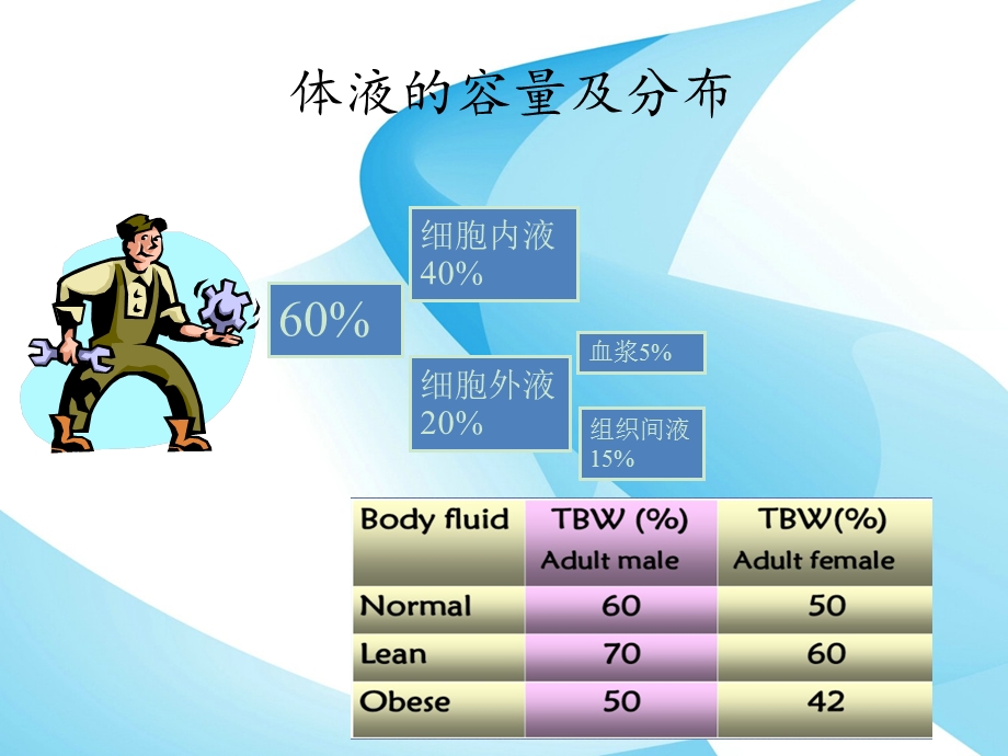 腹膜透析患者容量管理ppt课件.ppt_第3页