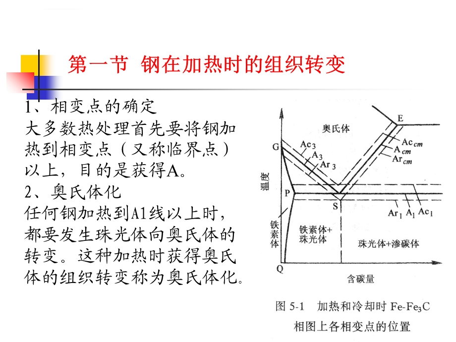 钢的热处理ppt课件.ppt_第3页