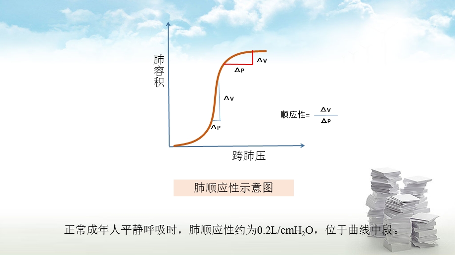 肺通气阻力ppt课件.ppt_第3页