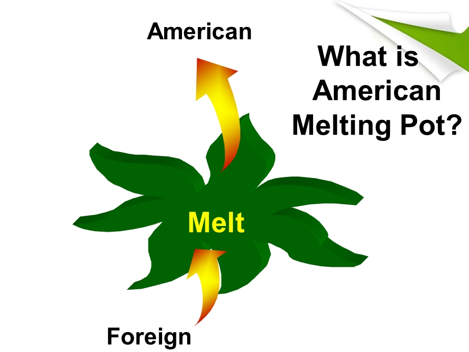 美国大熔炉ppt课件.ppt_第2页