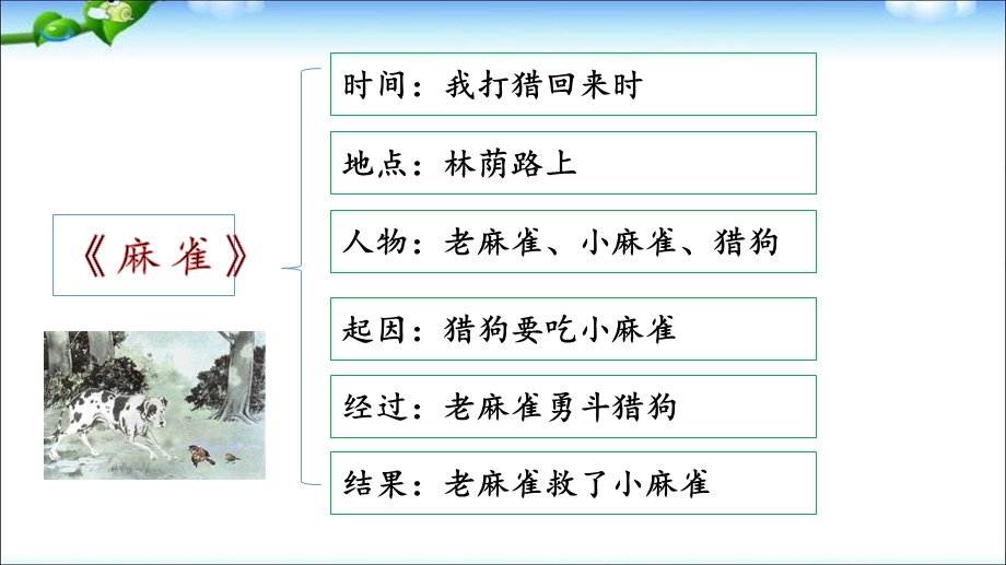 部编版四年级上册习作例文ppt课件.pptx_第3页