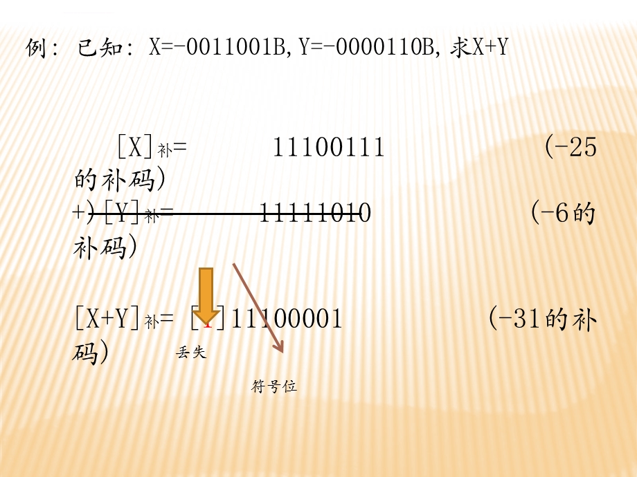 补码加减法运算ppt课件.ppt_第3页