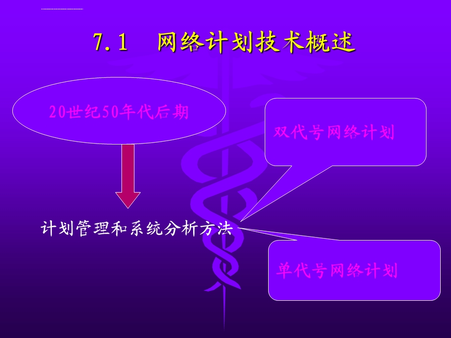 第7章网络计划技术与建设项目进度管理ppt课件.ppt_第2页