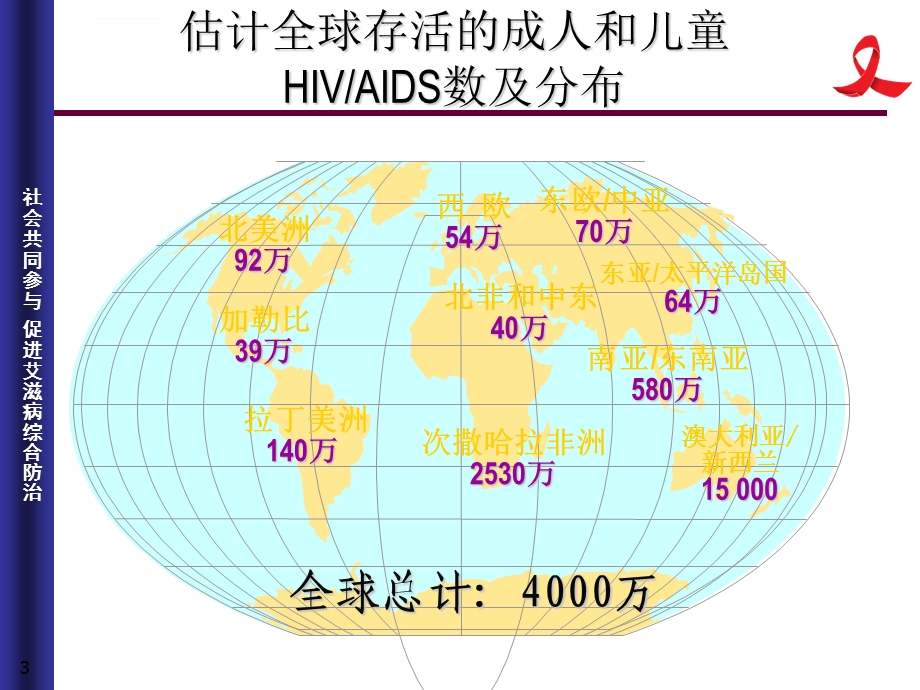 艾滋病防治知识讲座ppt课件.ppt_第3页