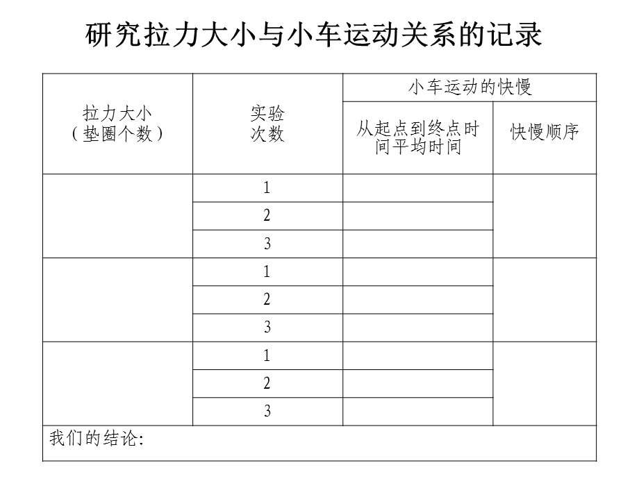 让小车动起来ppt课件.ppt_第3页