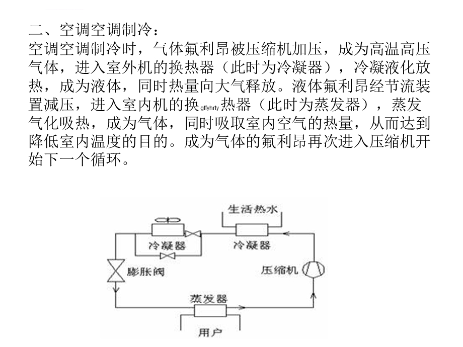 美的空调北京售后维修ppt课件.ppt_第2页