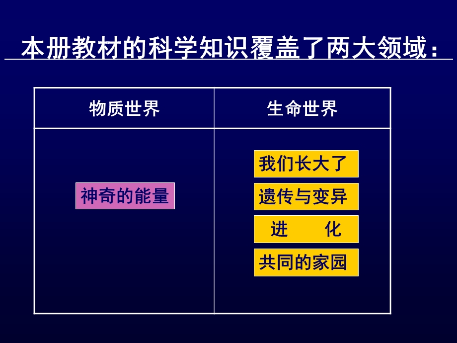 苏教版科学六年级下册教材分析ppt课件.ppt_第2页