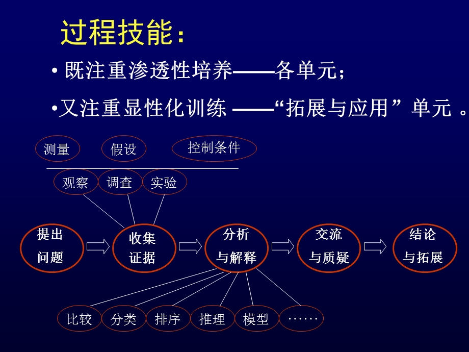 苏教版科学六年级下册教材分析ppt课件.ppt_第3页