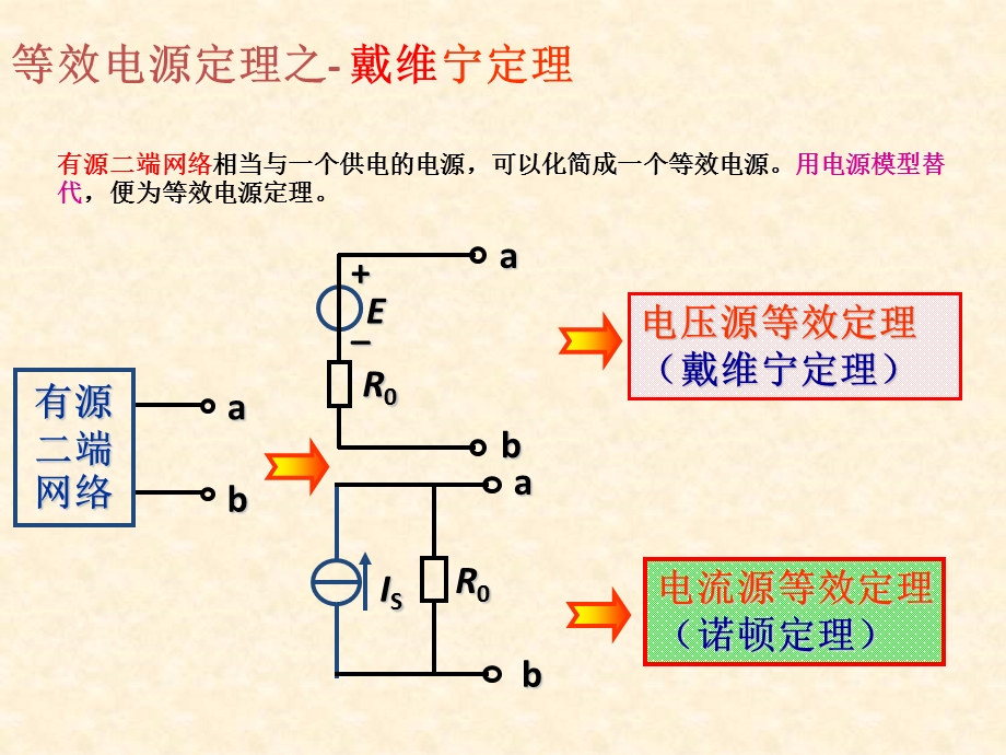 讲课比赛戴维宁定理ppt课件.pptx_第2页