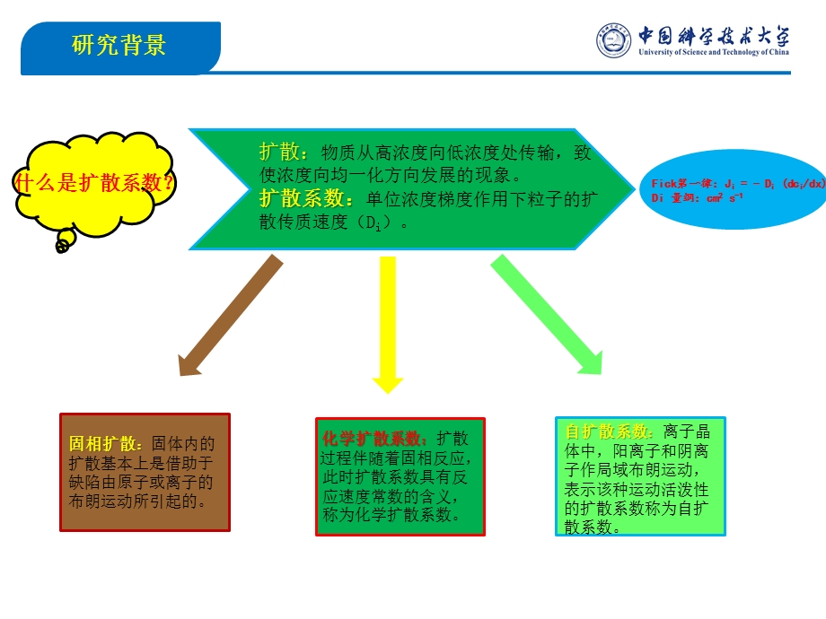 锂离子扩散系数的电化学测量方法ppt课件.pptx_第3页