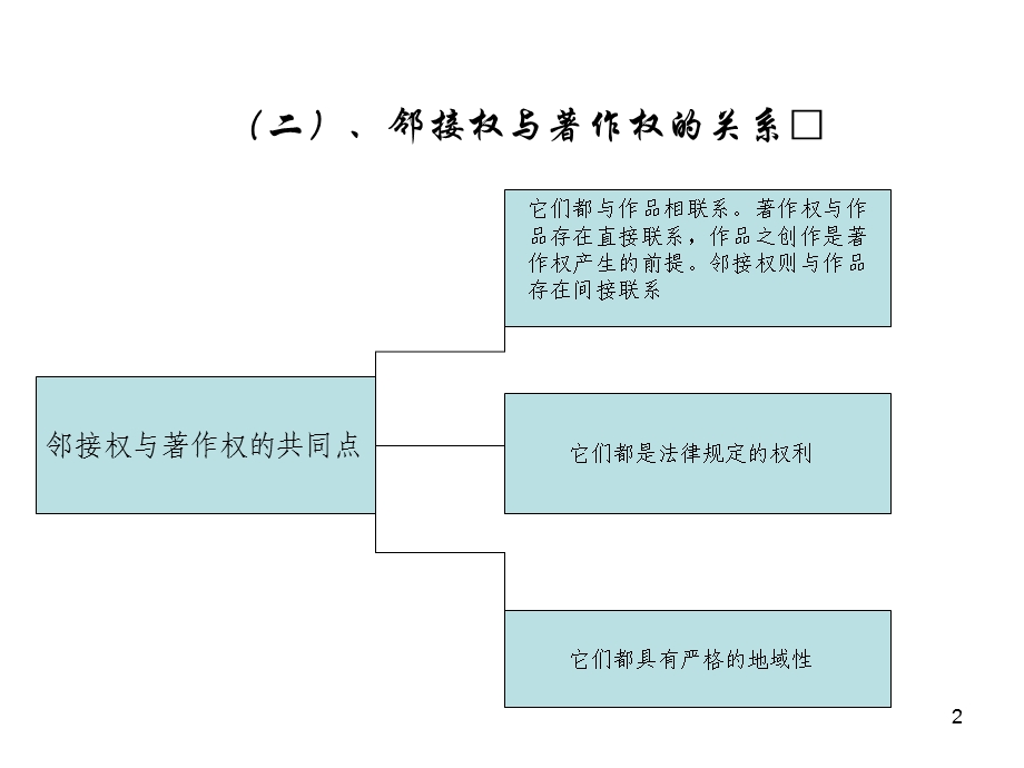 邻接权(经典版)ppt课件.ppt_第2页