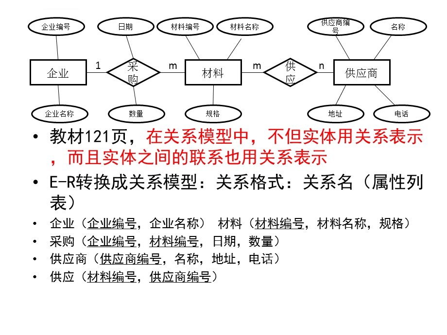 管理系统中计算机应用—应用题ppt课件.ppt_第3页