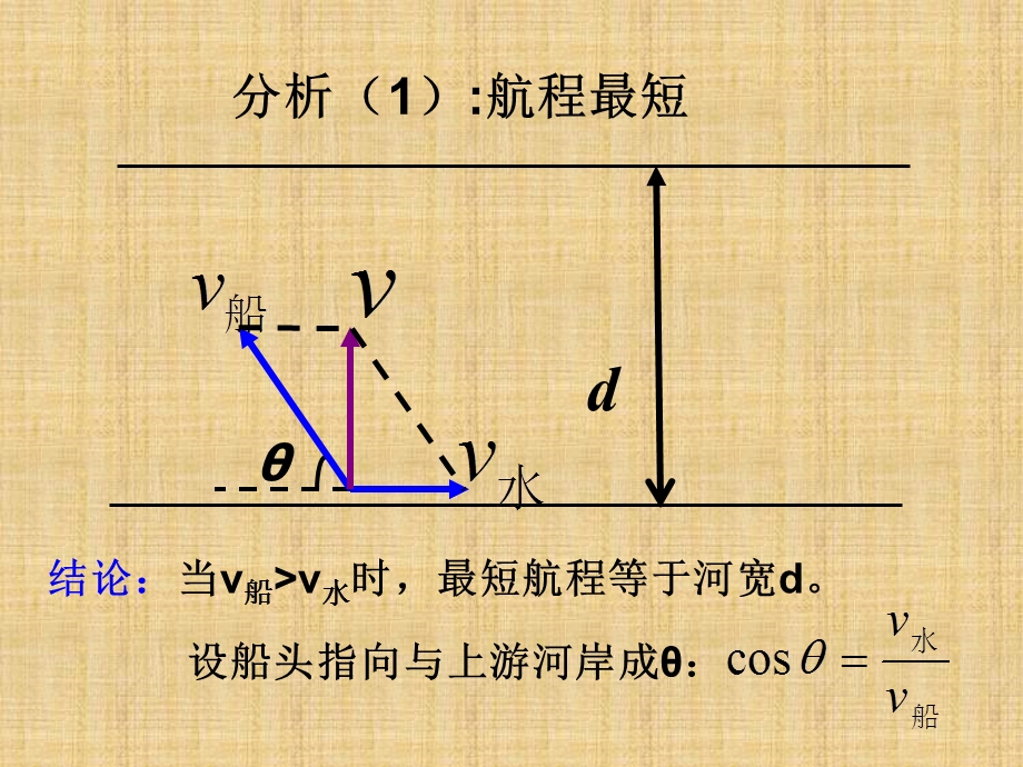 运动的合成与分解（第二课时）小船渡河问题及关联速度专题ppt课件.ppt_第3页