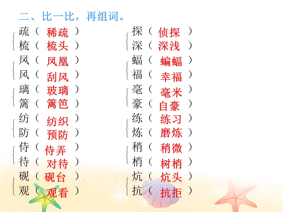 部编版四年级下册语文期末专项复习专项复习一字词ppt课件.ppt_第3页