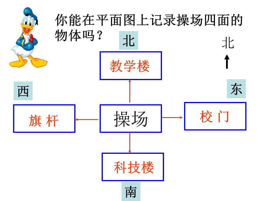 苏教版二年级下册认识平面图ppt课件.ppt_第3页