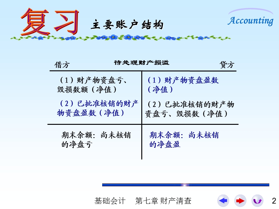 财产清查处理的的结果的账务处理ppt课件.ppt_第2页