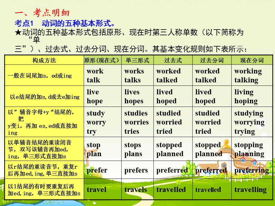 英语语法—动词的分类和基本形式ppt课件.ppt_第2页