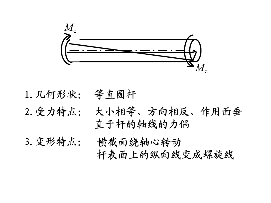 西南交大材料力学 龚晖 扭转ppt课件.ppt_第2页