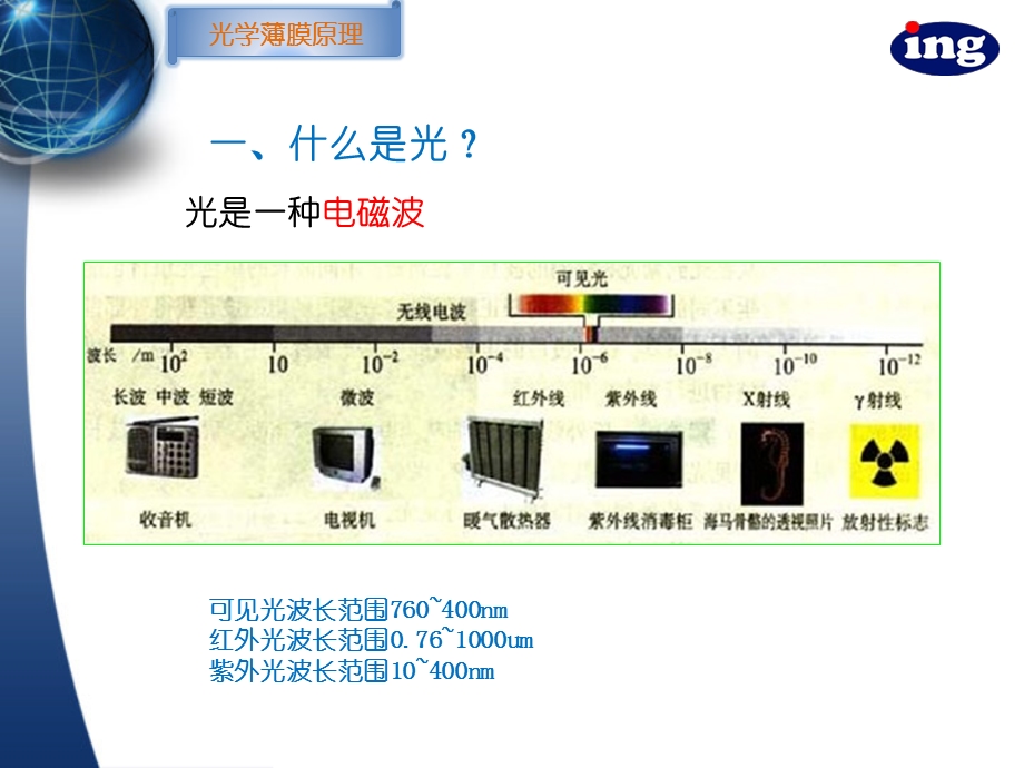 薄膜光学与镀膜技术ppt课件.pptx_第3页