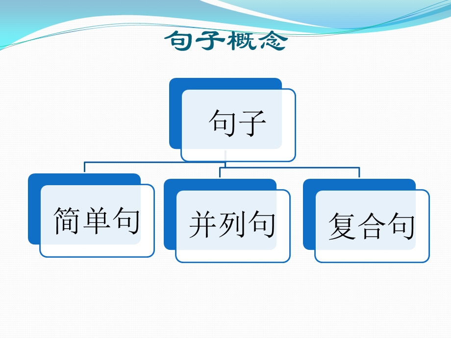 重庆专升本英语定语从句ppt课件.ppt_第1页