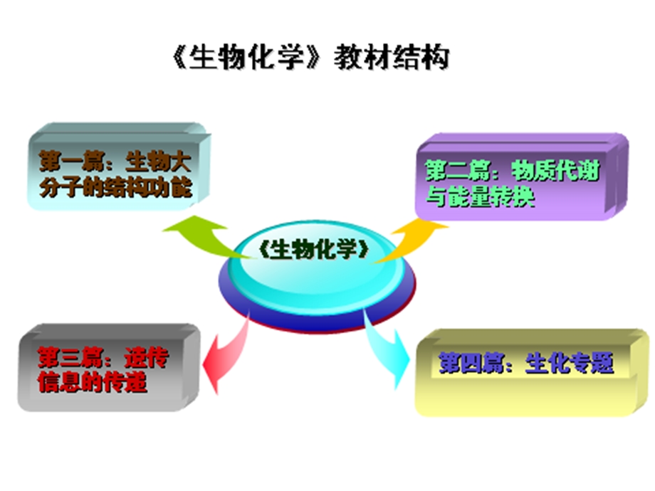 蛋白质的基本组成单位氨基酸及其连接方式ppt课件.ppt_第1页