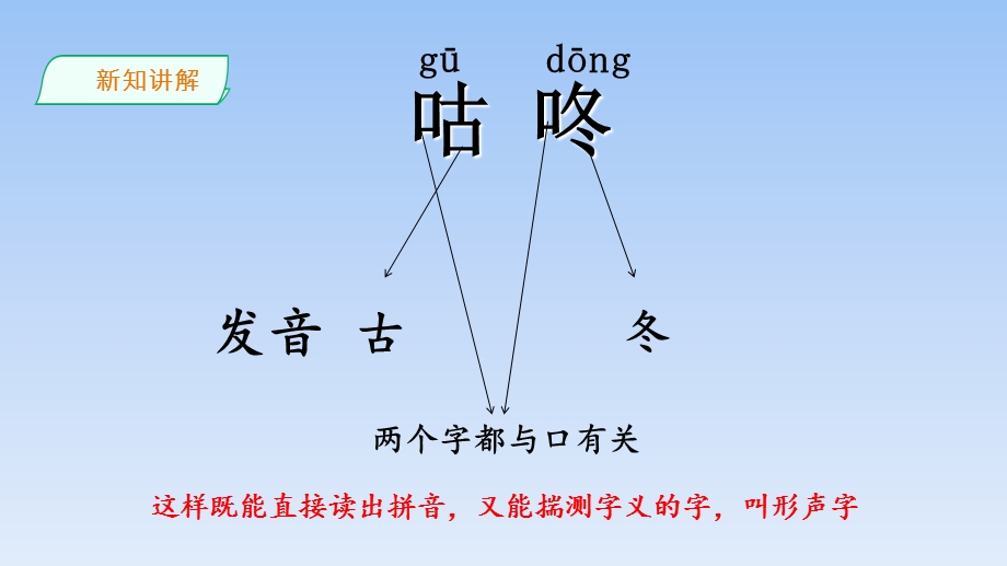 部编版咕咚PPT课件完美版.ppt_第3页