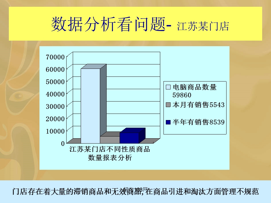 超市品类管理之商品管理培训教程ppt课件.ppt_第3页