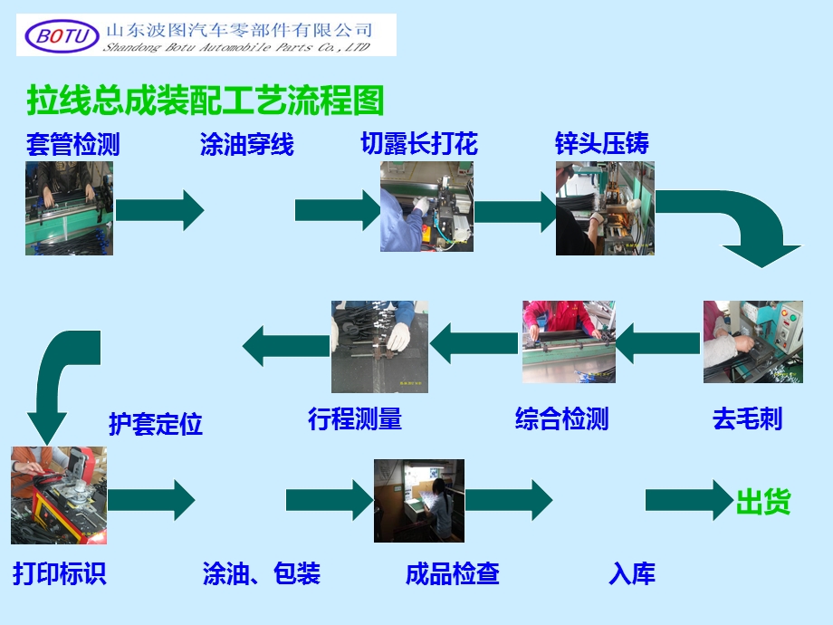 轿车门锁控制拉索生产流程展示ppt课件.ppt_第3页