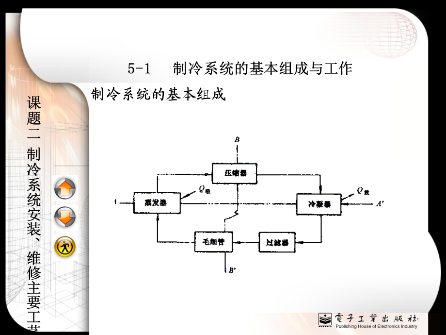 课题二制冷与空调系统安装、维修主要工艺ppt课件.ppt_第2页