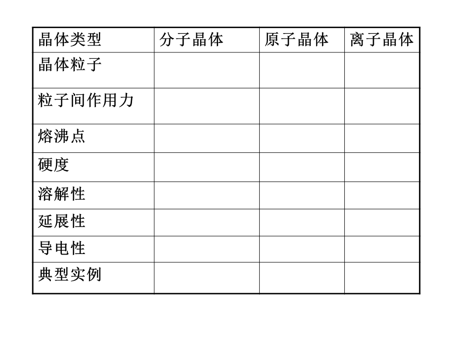 第三节：金属晶体ppt课件.ppt_第2页