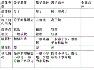 第三节：金属晶体ppt课件.ppt