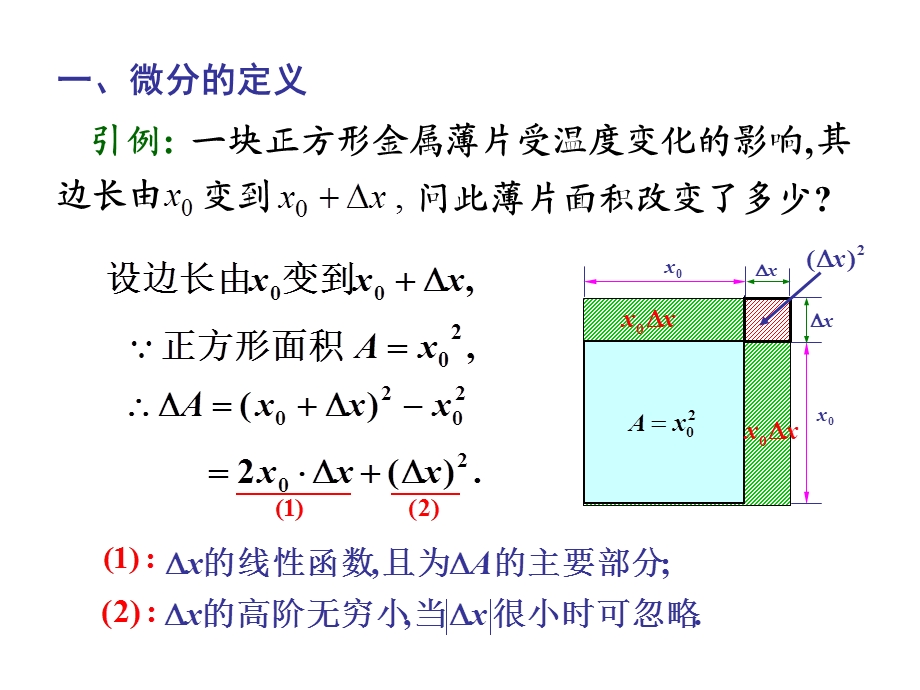第5节微分的概念及其应用ppt课件.ppt_第2页