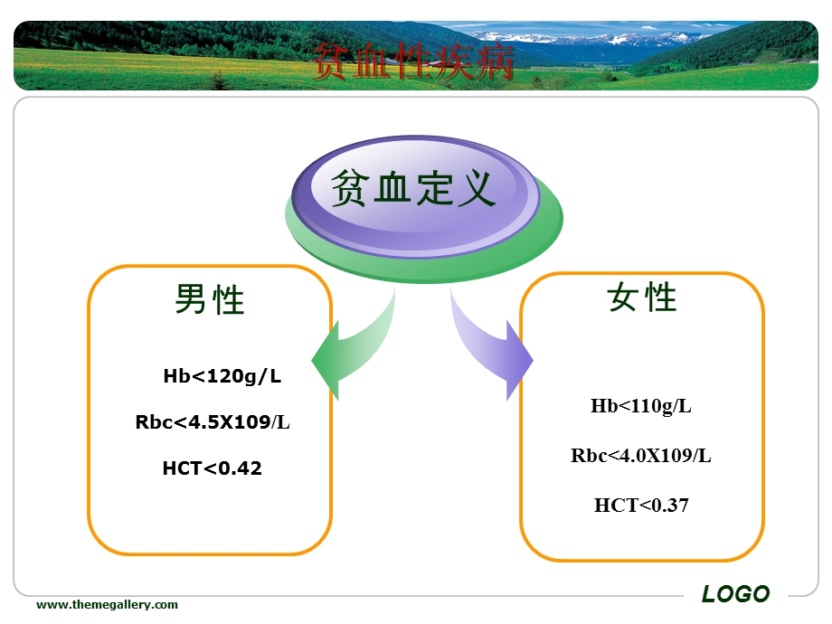 血液系统疾病常见ppt课件.ppt_第3页