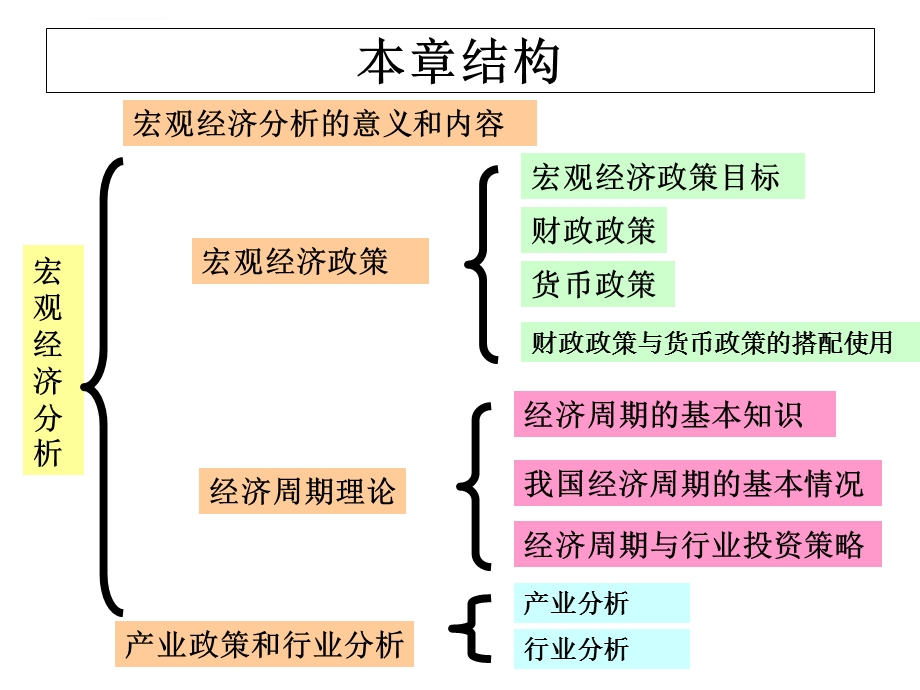 第3章宏观经济分析ppt课件.ppt_第2页