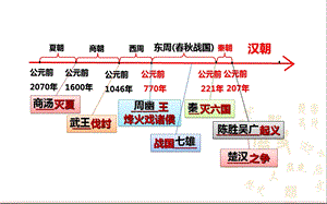 第11课西汉建立和“文景之治”(课堂ppt)课件.ppt