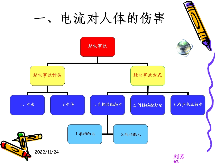 触电危害与急救方法ppt课件.ppt_第3页