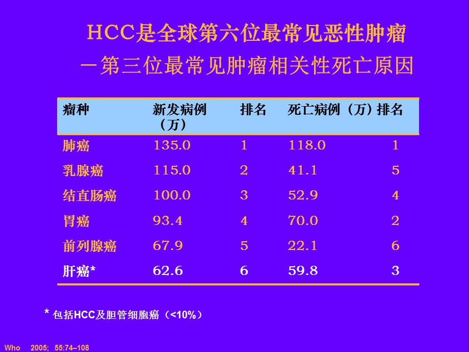 肝癌的诊断与治疗ppt课件.ppt_第3页