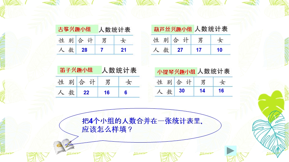 苏教版五年级数学上册(第九册)《复式统计表》ppt课件.pptx_第3页