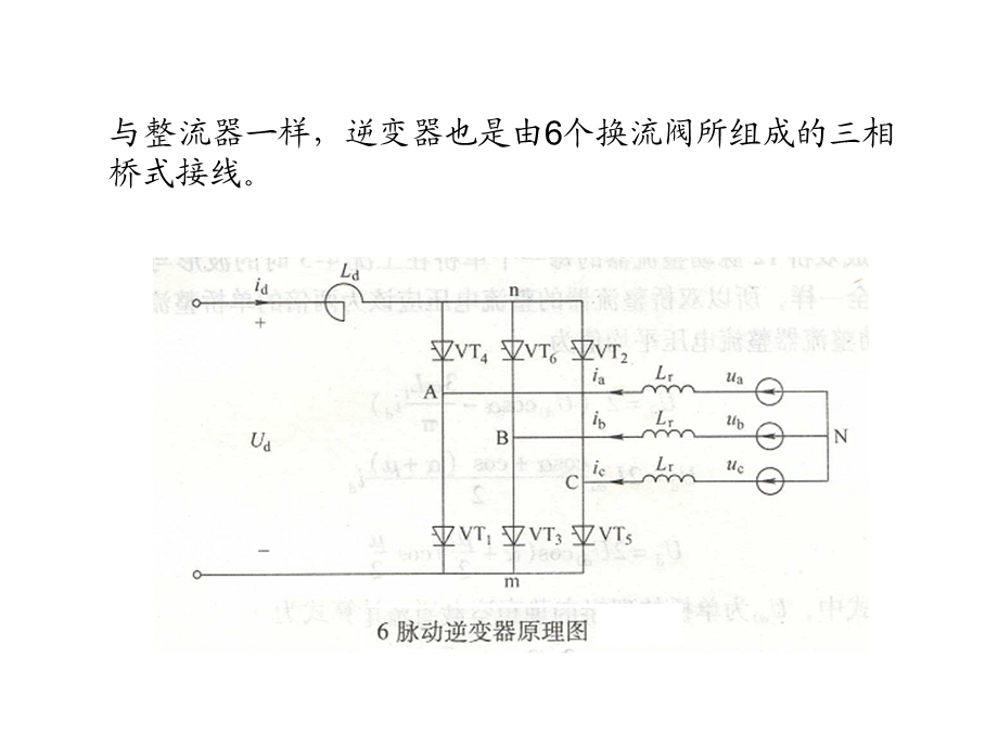 脉动逆变器（文大神的作业）ppt课件.ppt_第2页