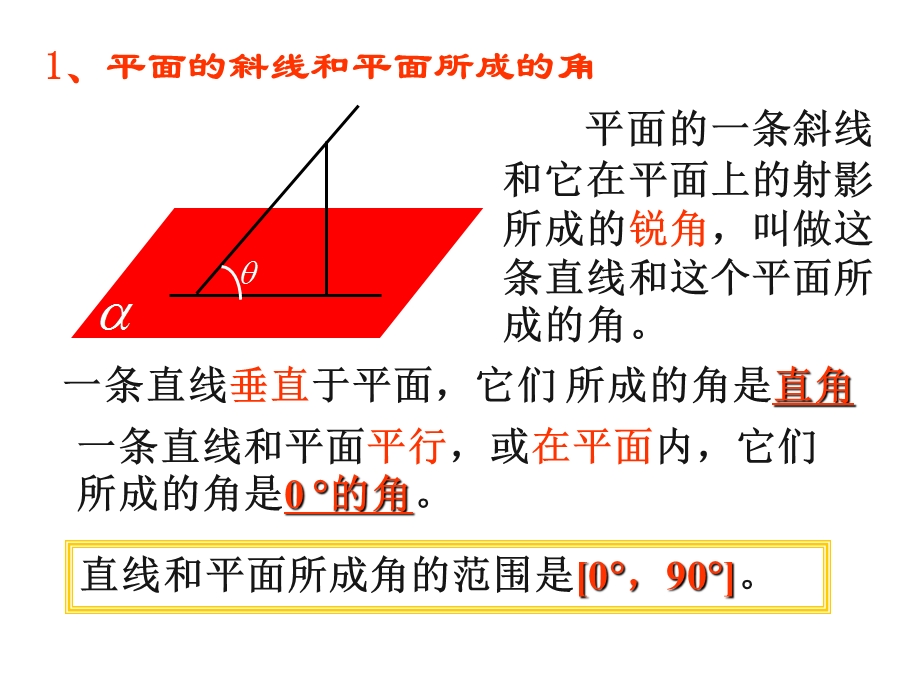 线面角的三种求法ppt课件.pptx_第2页