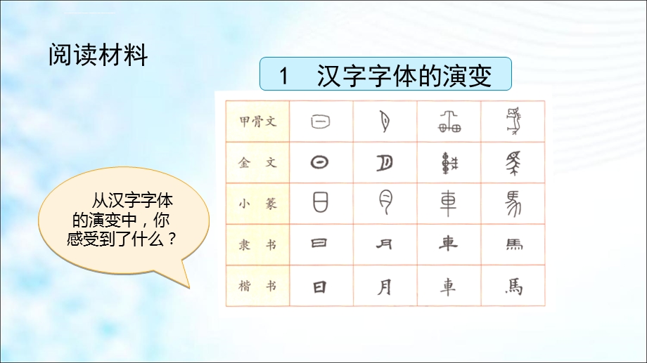 部编人教版小学五年级语文下册《我爱你汉字 》ppt课件.ppt_第2页