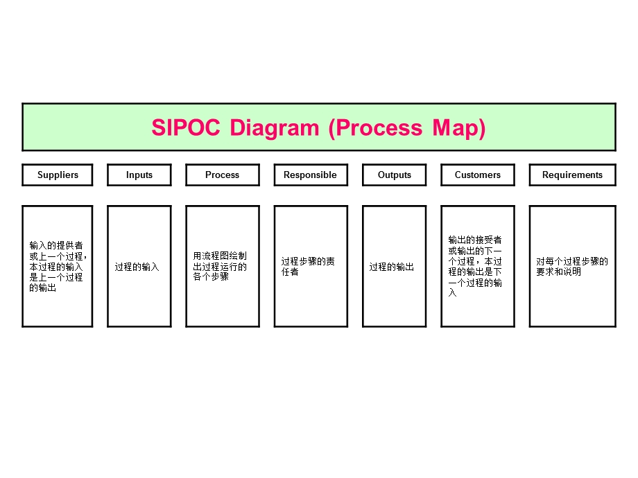 过程关系图乌龟图(极力推荐)ppt课件.ppt_第2页