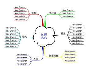 过程关系图乌龟图(极力推荐)ppt课件.ppt