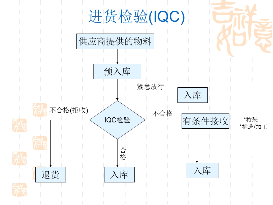 质量管理讲义ppt课件.ppt_第3页