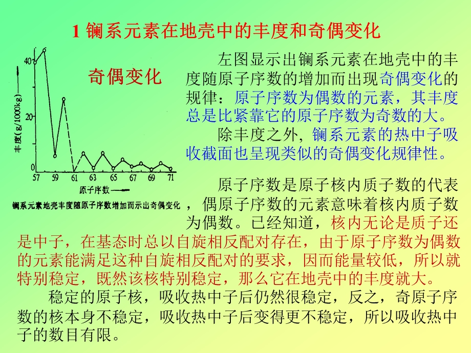 镧系元素的性质及其变化规律ppt课件.ppt_第2页