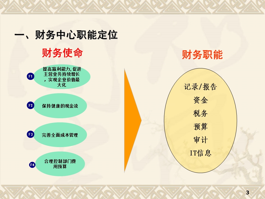 财务战略规划书ppt课件.ppt_第3页